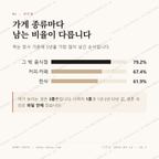 서석동 맛보기 2