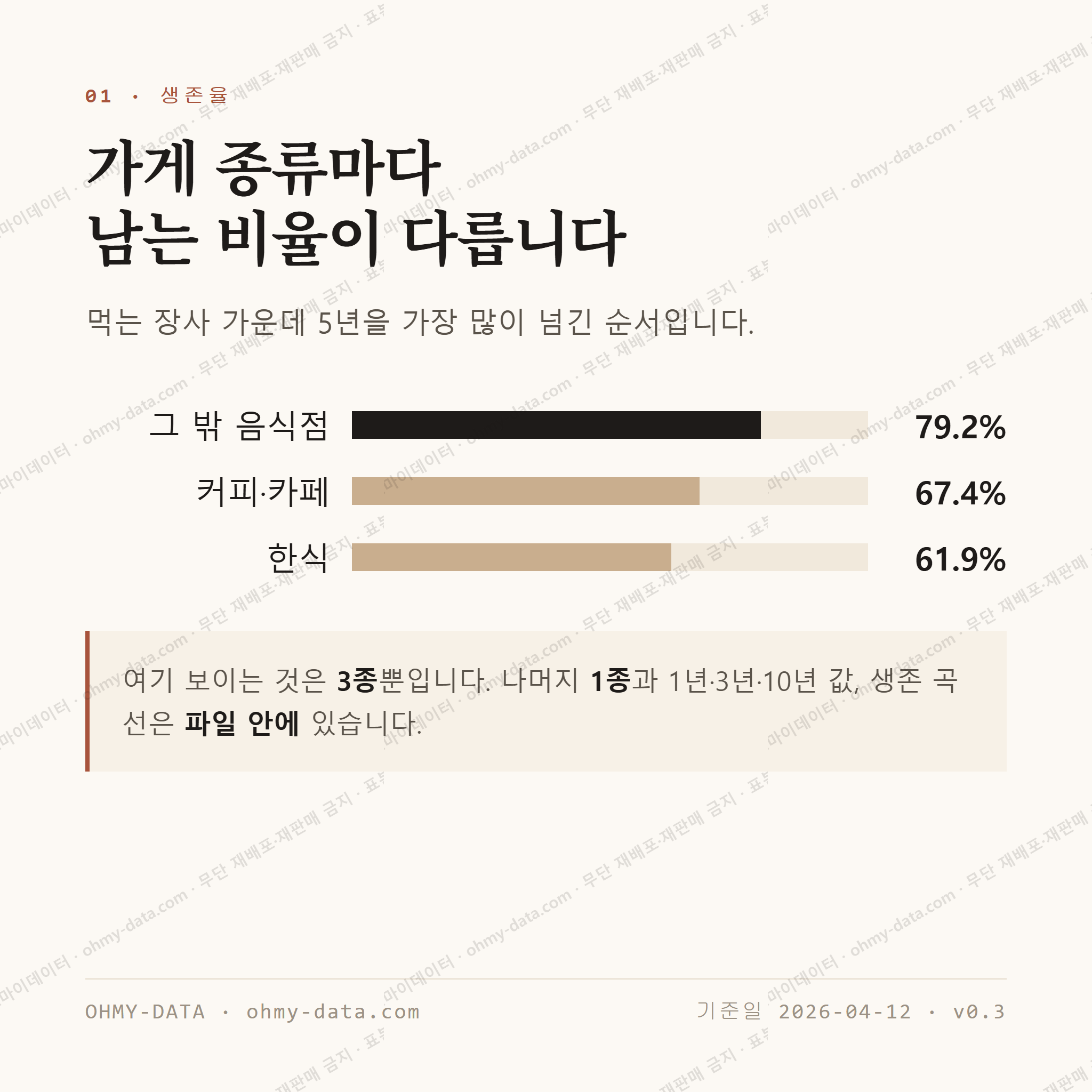 서석동 맛보기 2