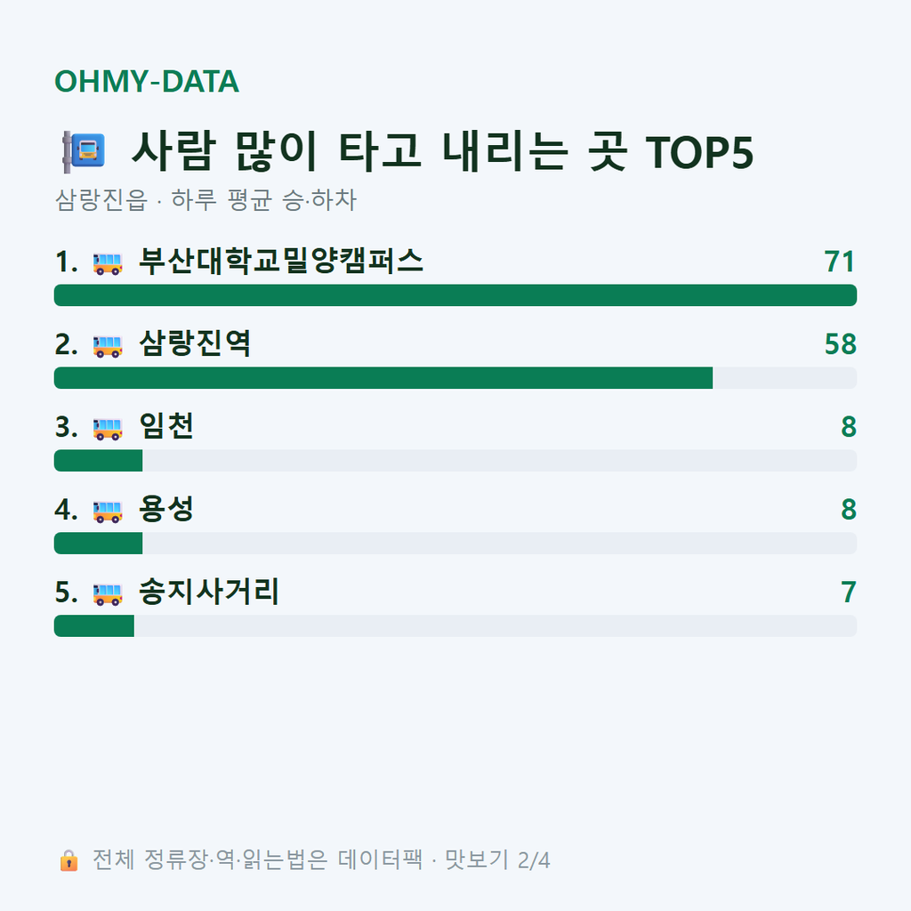 삼랑진읍 맛보기