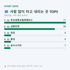 삼랑진읍 맛보기