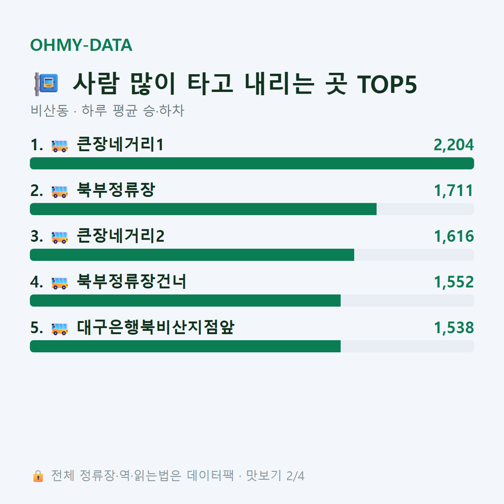 비산동 맛보기