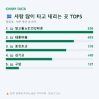 행암동 맛보기