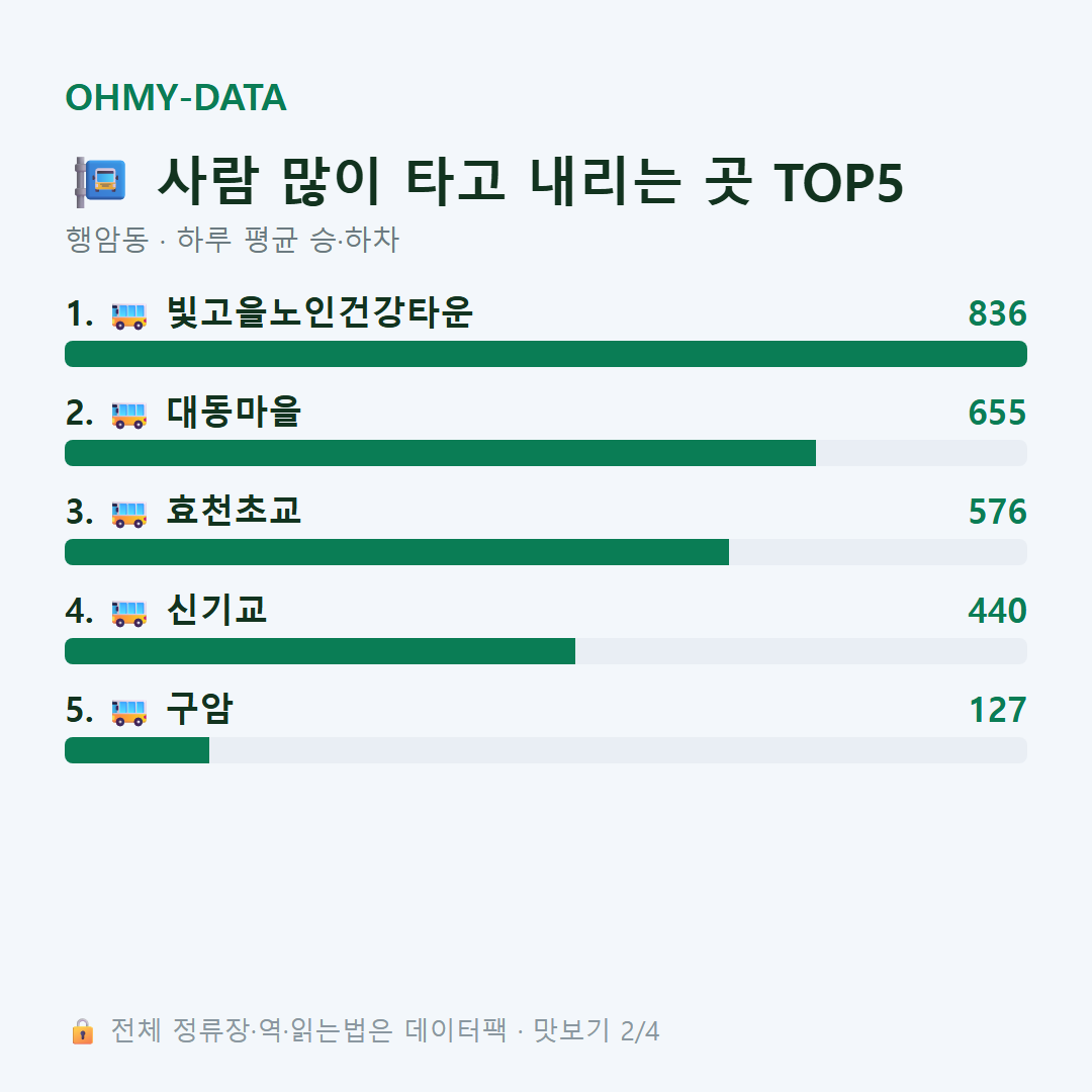 행암동 맛보기