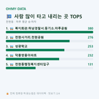 천현동 맛보기