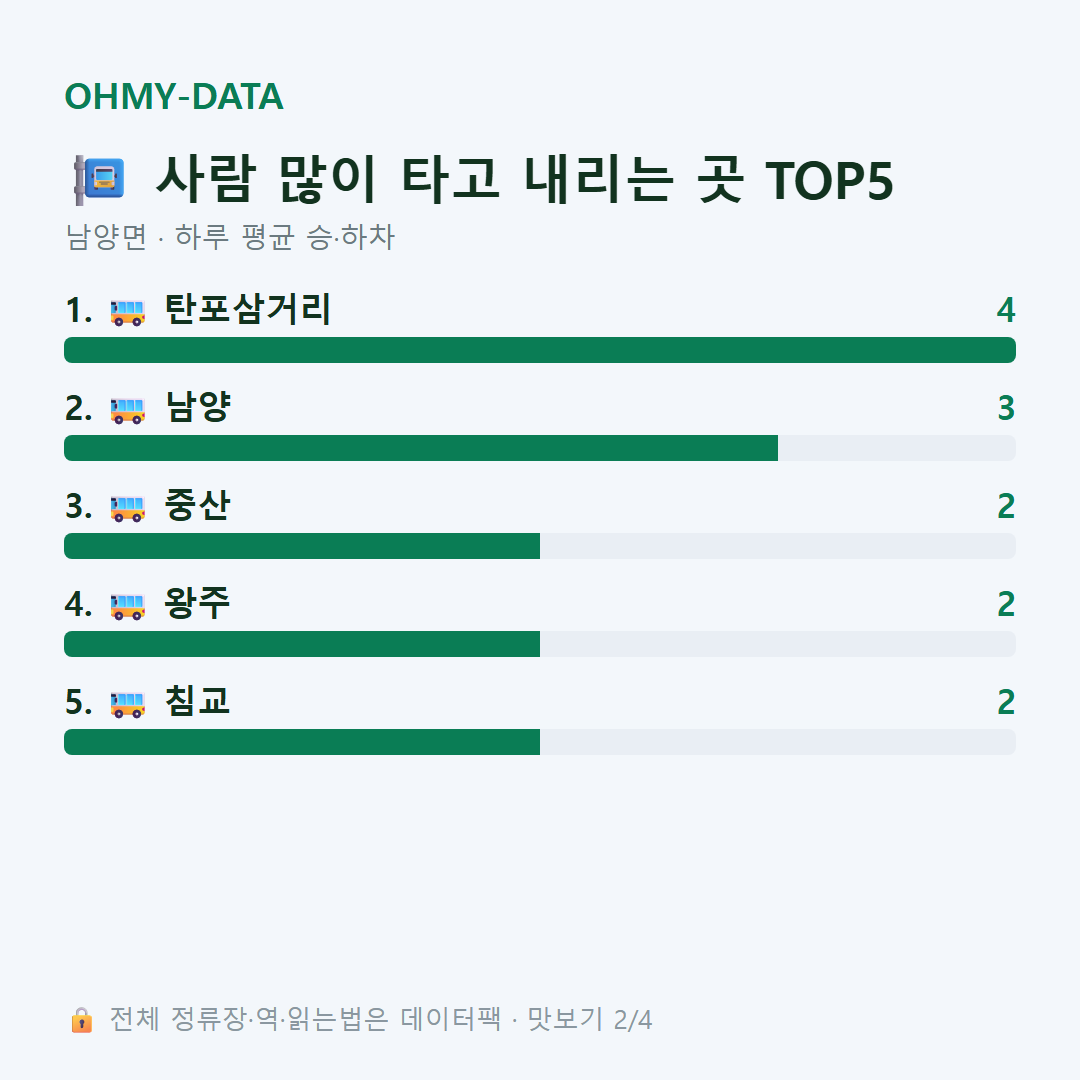 남양면 맛보기