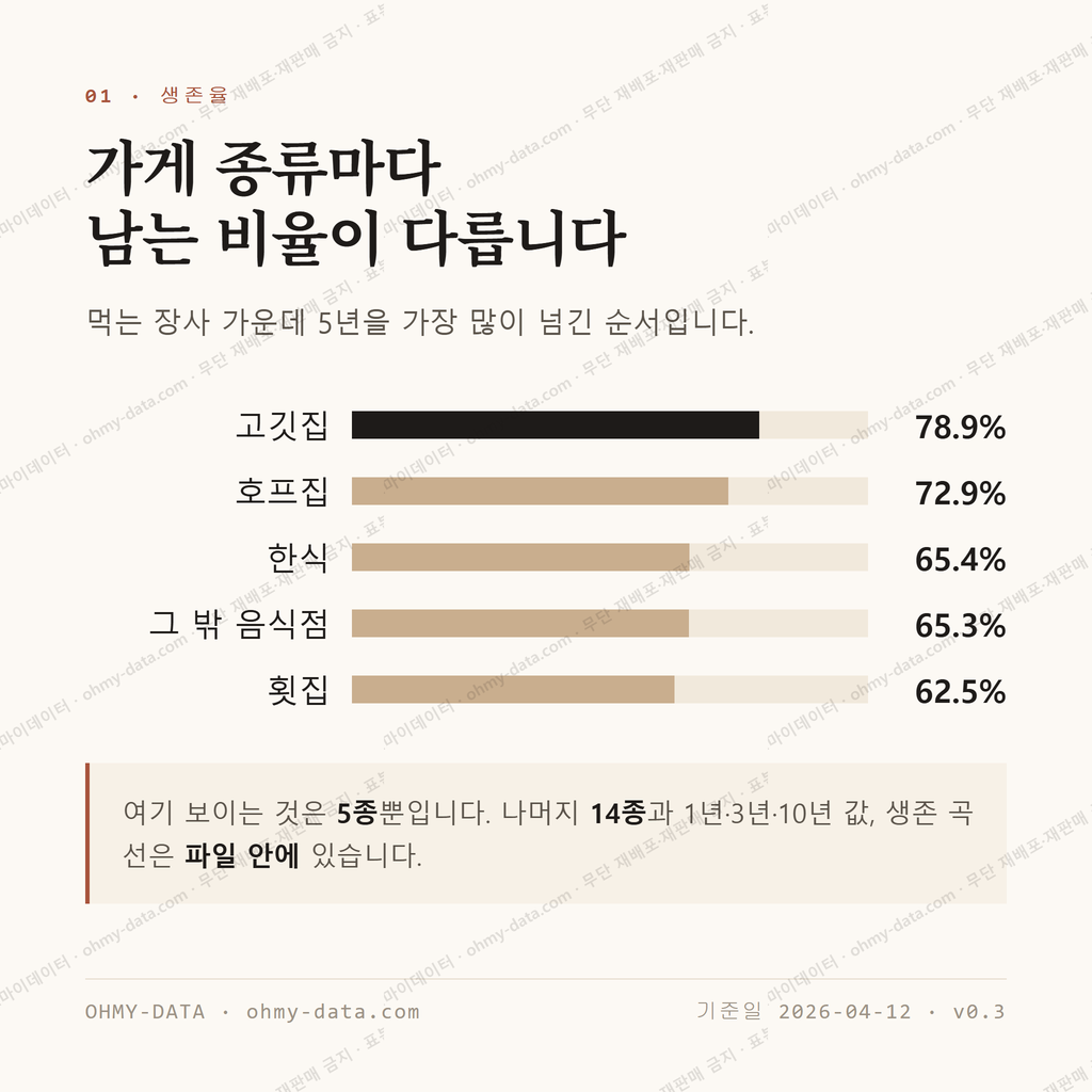 화명동 맛보기 2