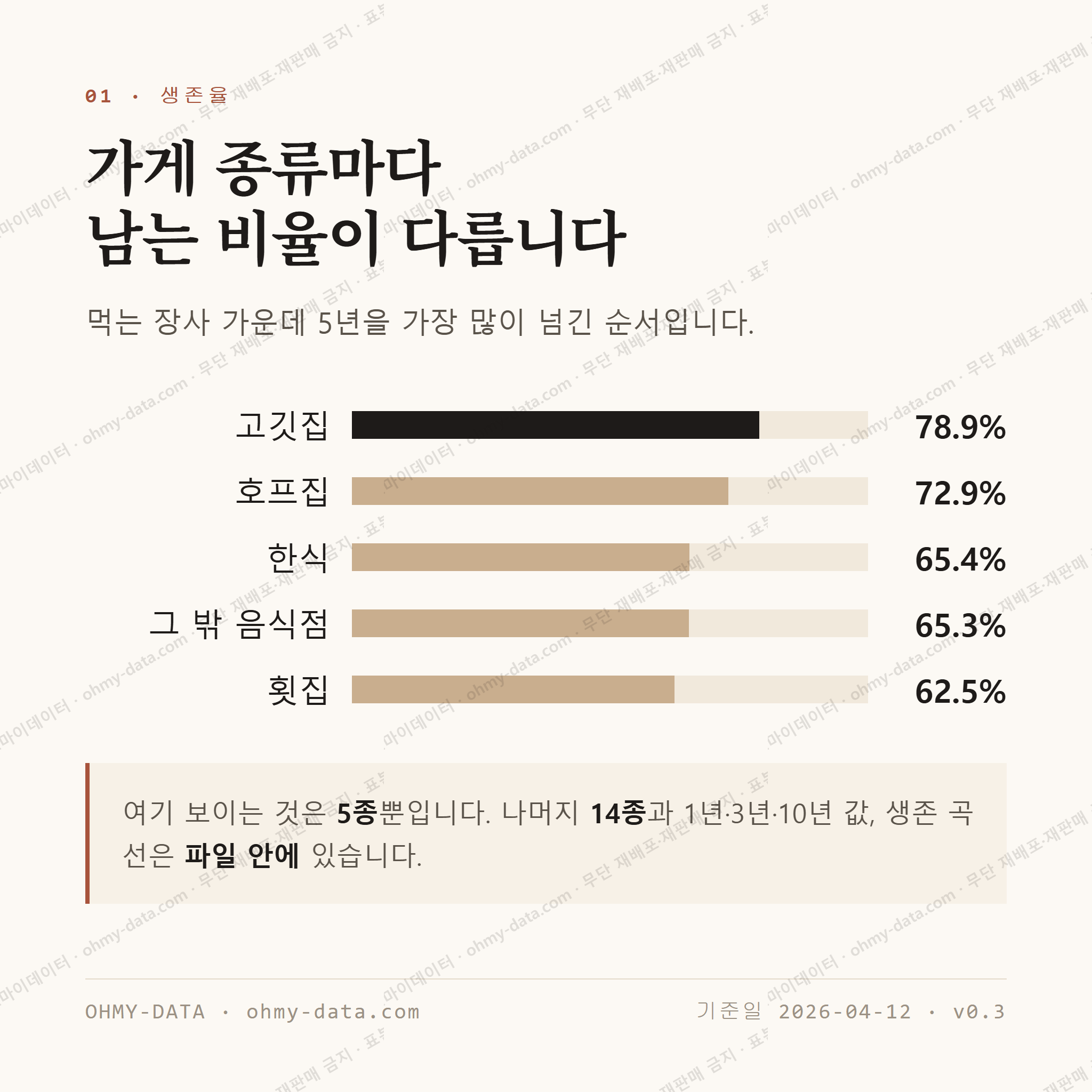 화명동 맛보기 2