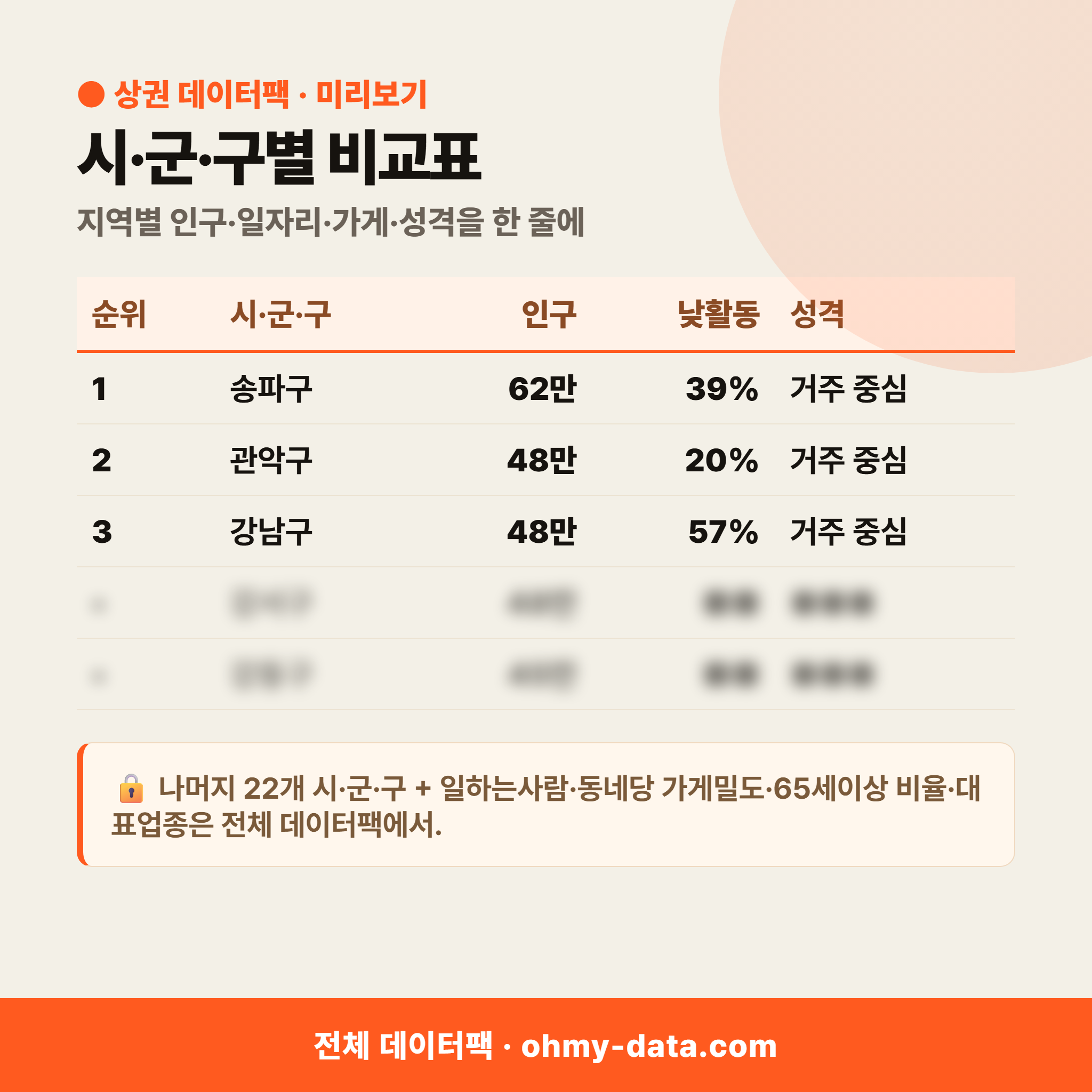 서울특별시 상권 데이터팩