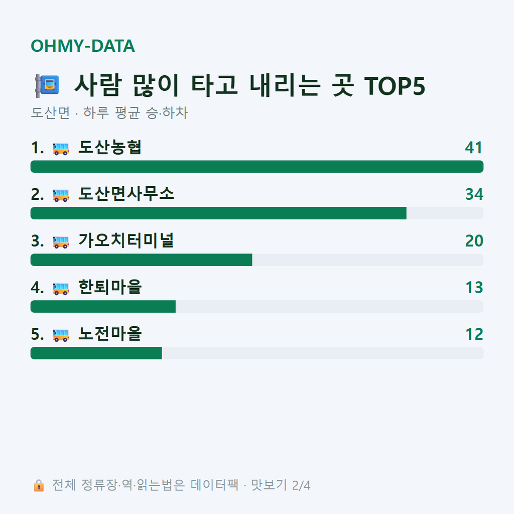 도산면 맛보기