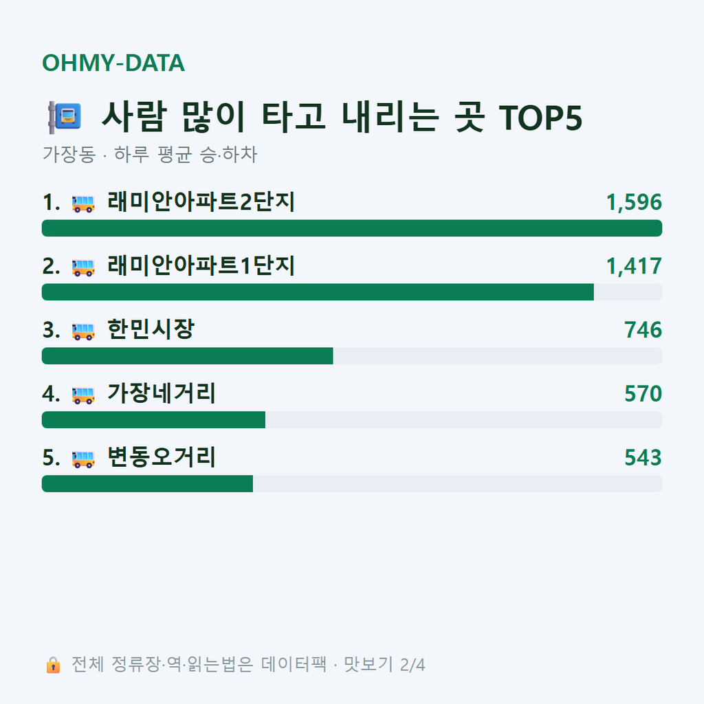 가장동 맛보기
