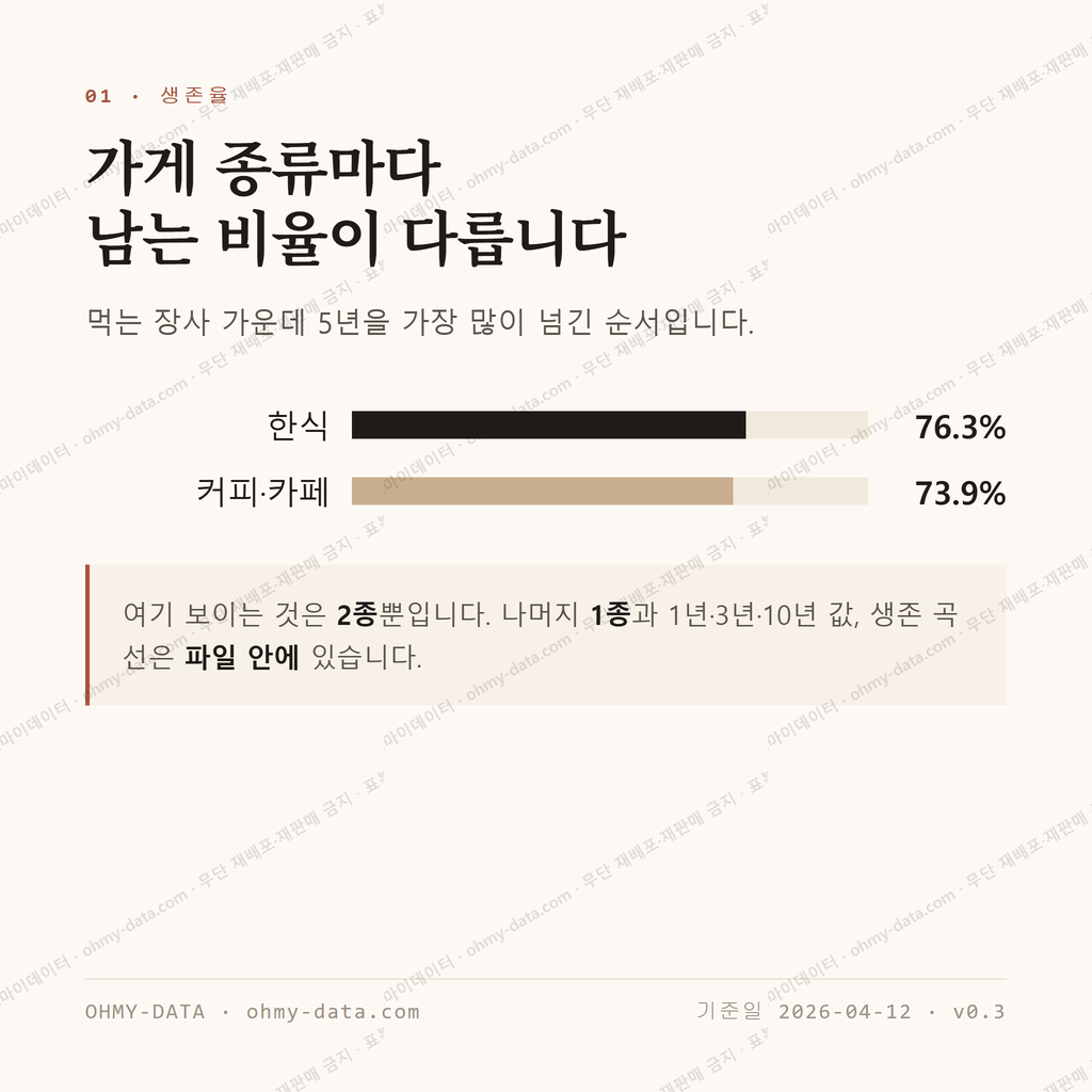 진보면 맛보기 2