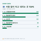 신월동 맛보기