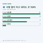 소호동 맛보기