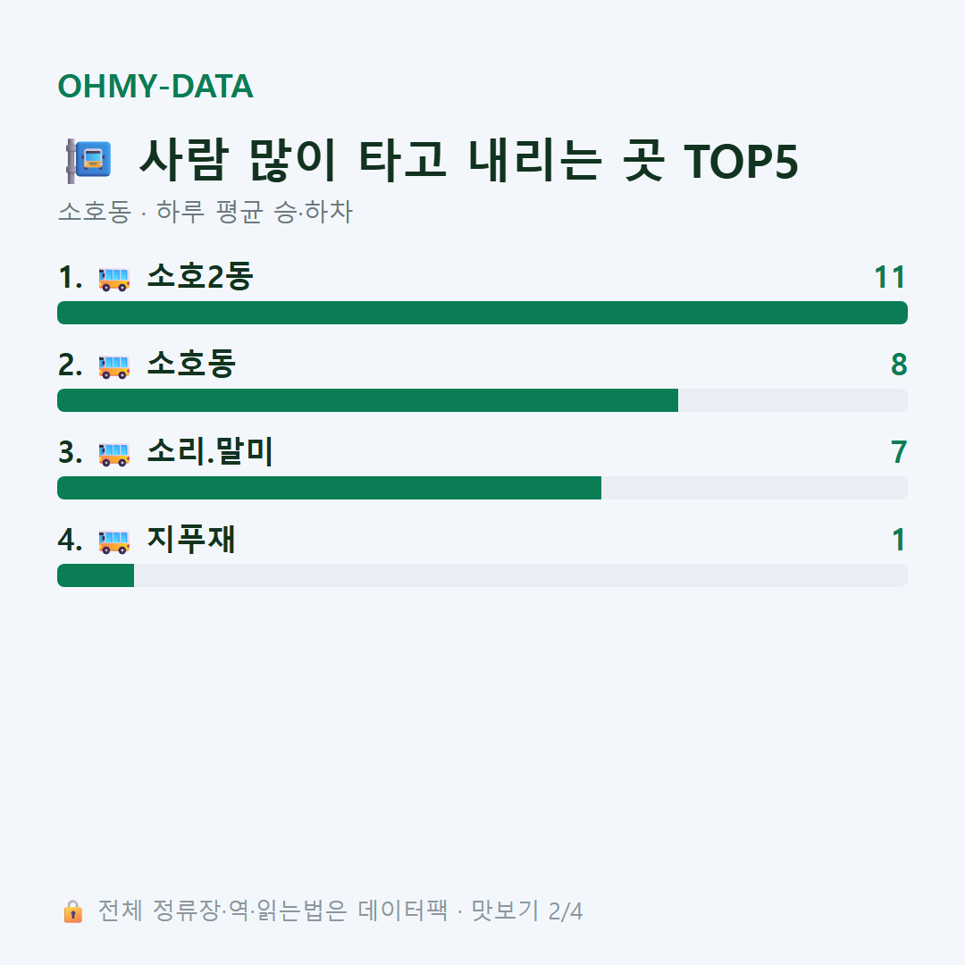 소호동 맛보기