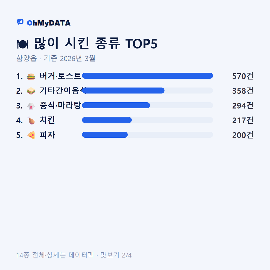 함양읍 맛보기 2/4