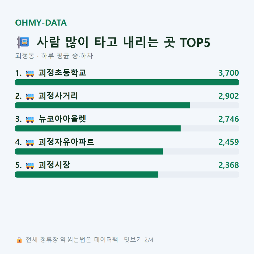 괴정동 맛보기