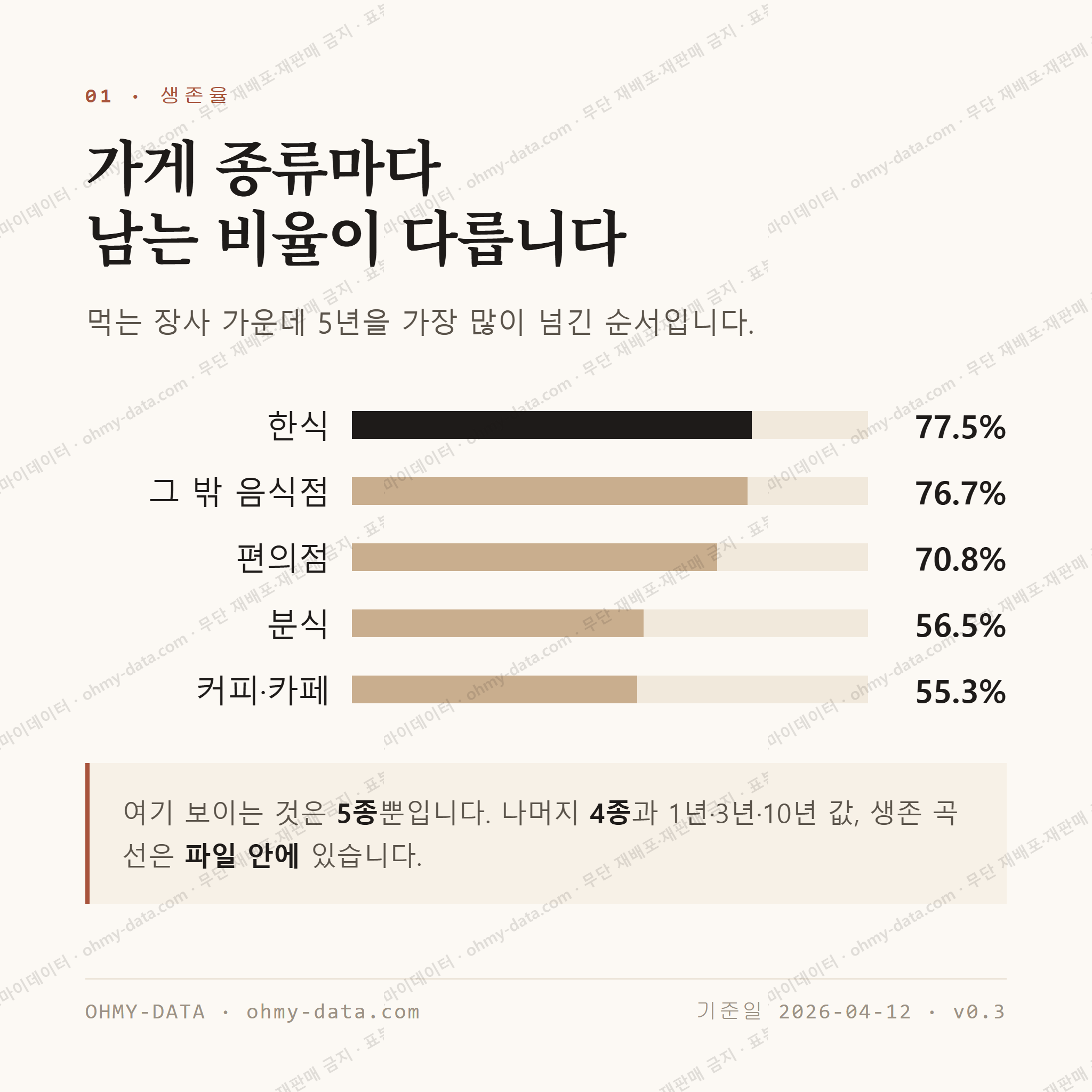 가야읍 맛보기 2