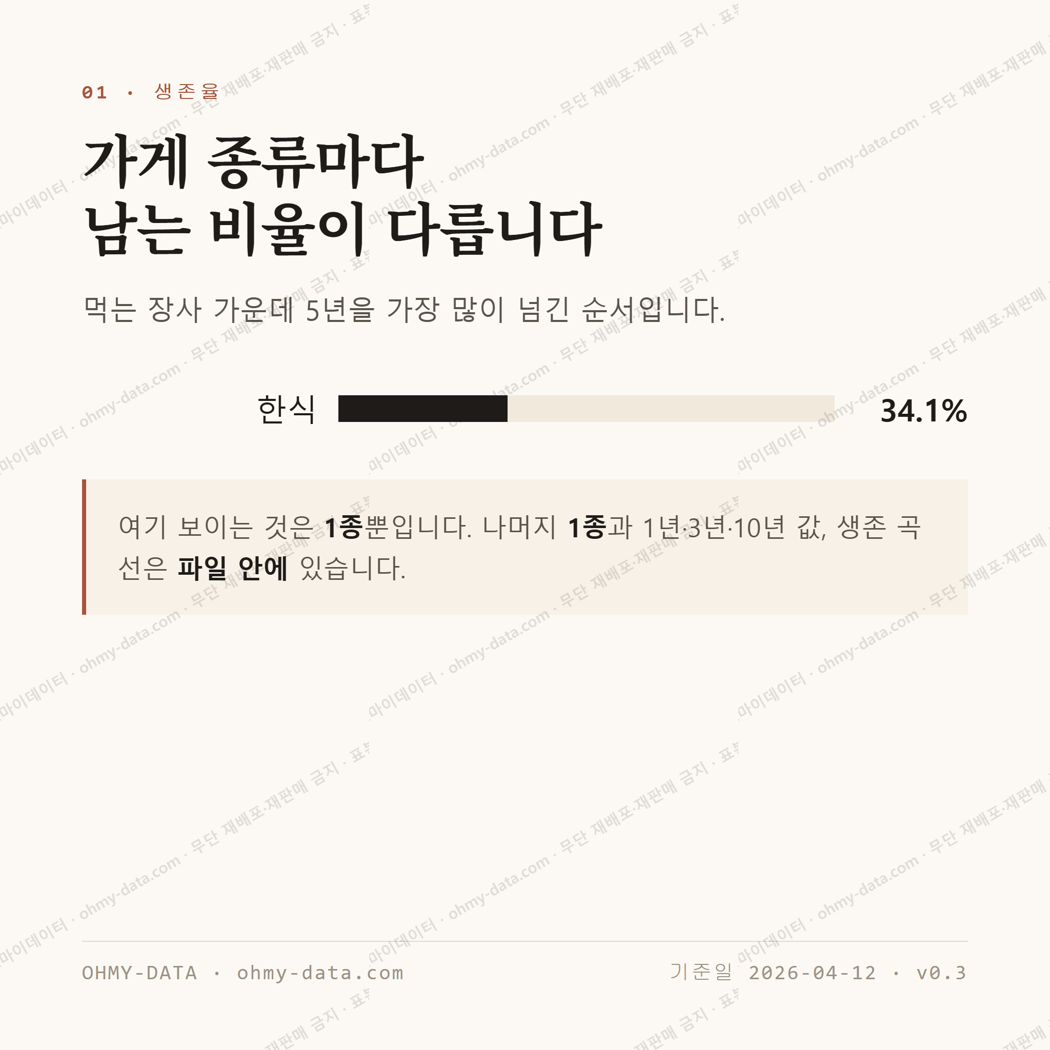상왕십리동 맛보기 2