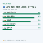 삼양이동 맛보기