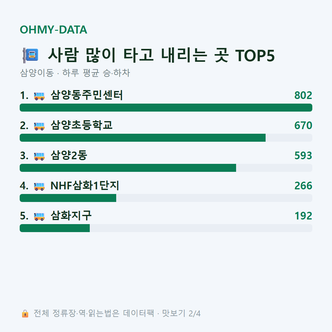 삼양이동 맛보기
