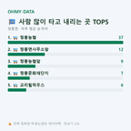 청풍면 맛보기