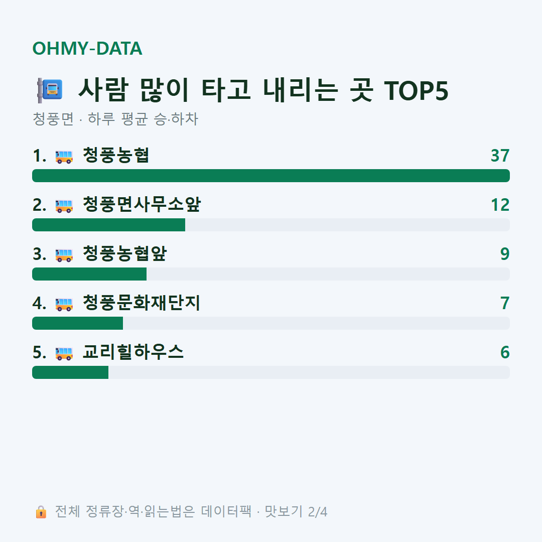 청풍면 맛보기