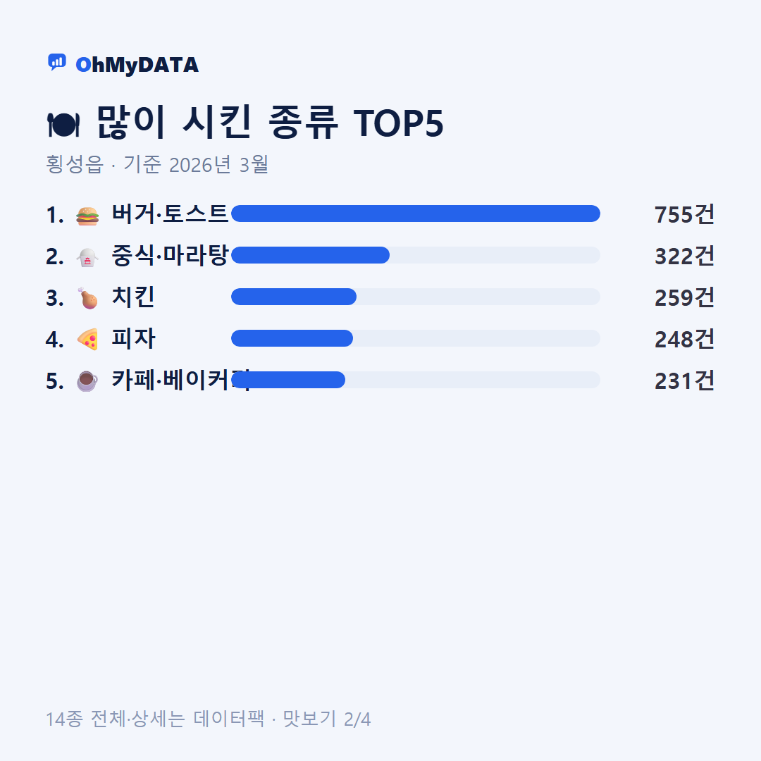 횡성읍 맛보기 2/4