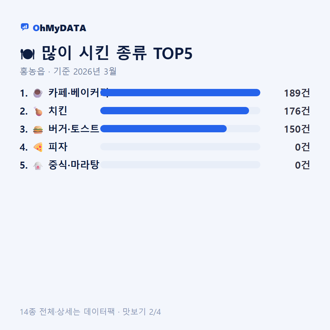 홍농읍 맛보기 2/4