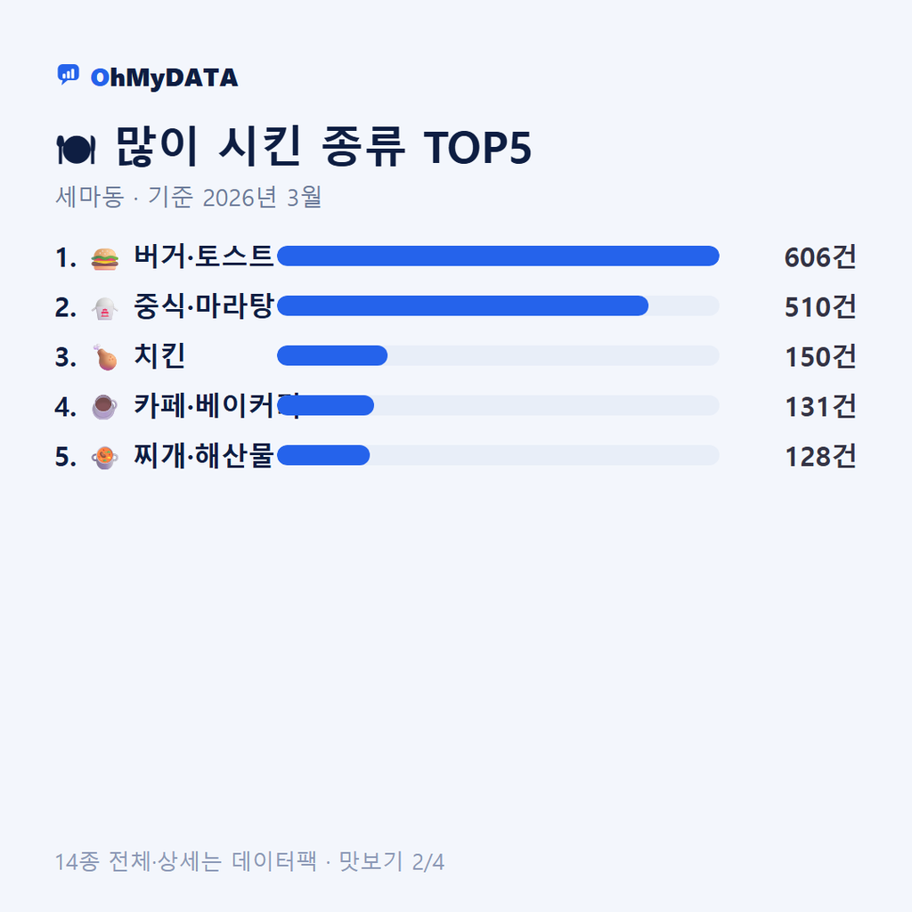 세마동 맛보기 2/4