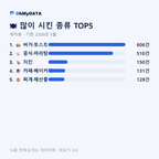 세마동 맛보기 2/4
