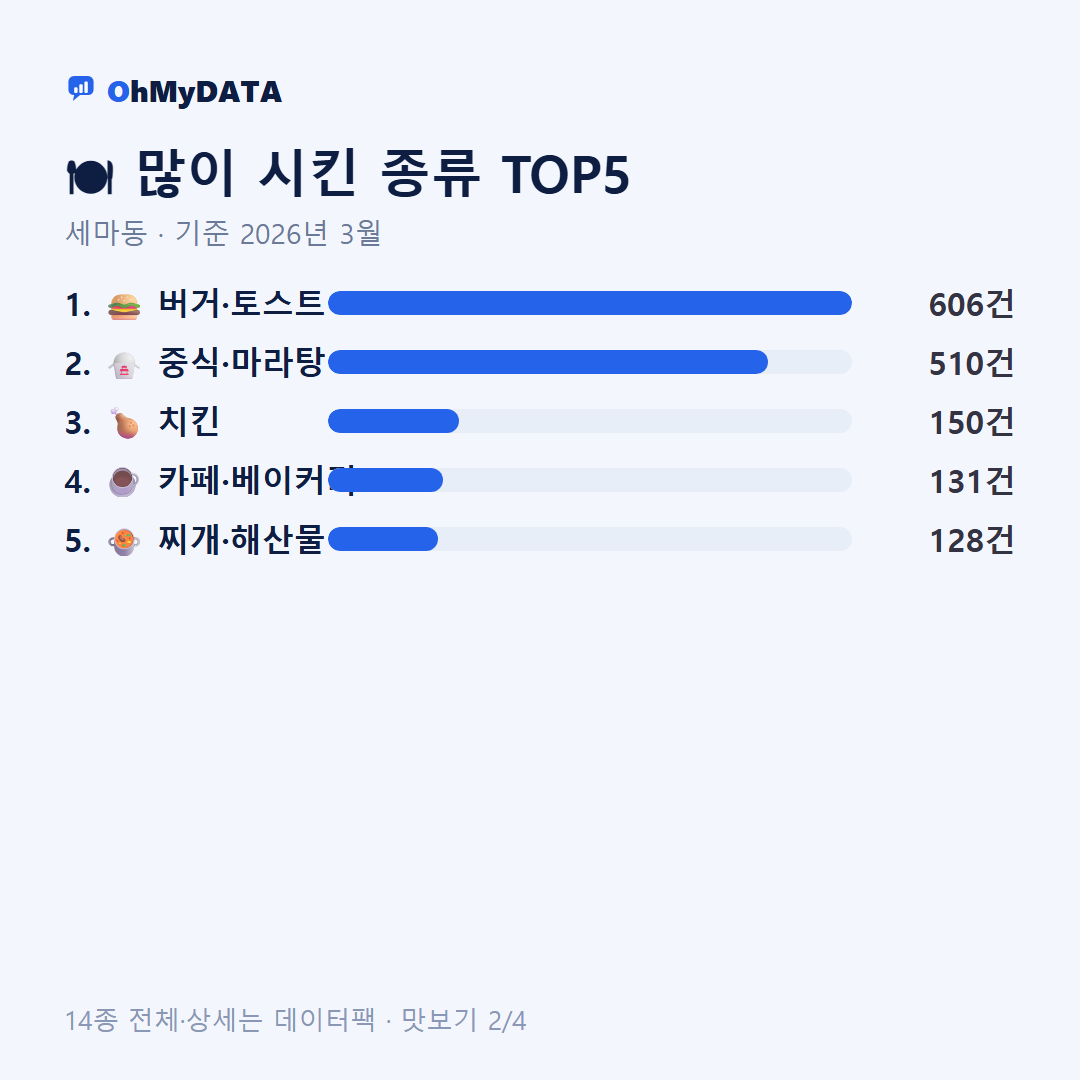 세마동 맛보기 2/4