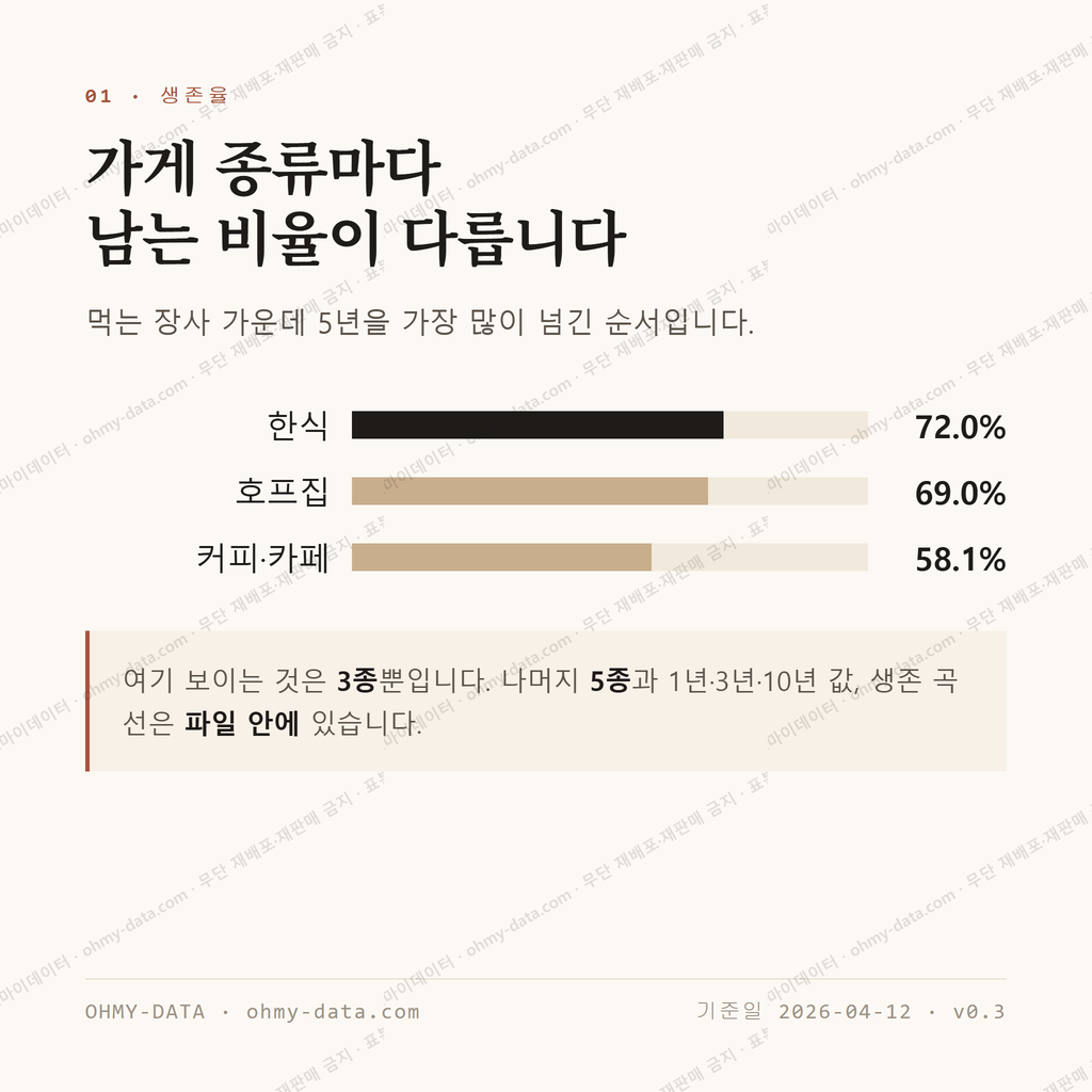 여서동 맛보기 2