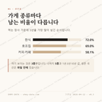 여서동 맛보기 2