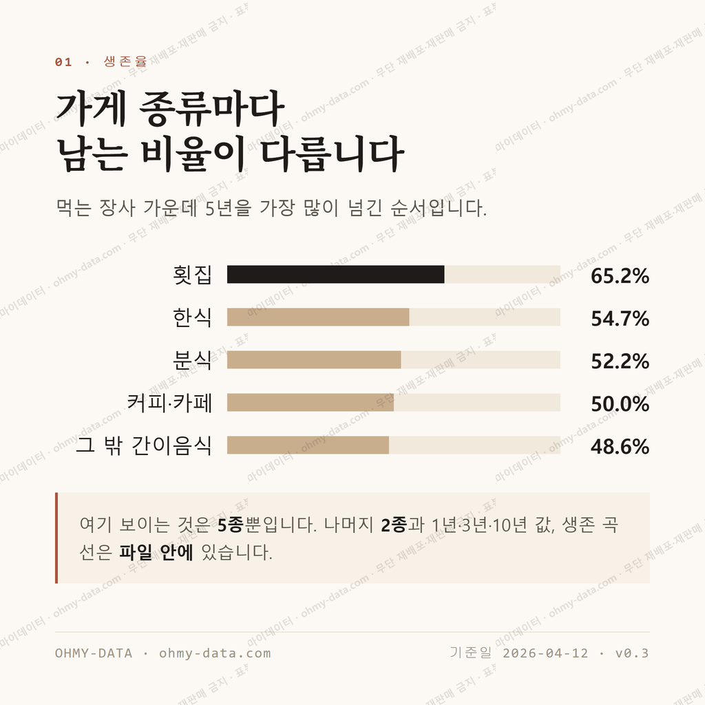 중앙동 맛보기 2