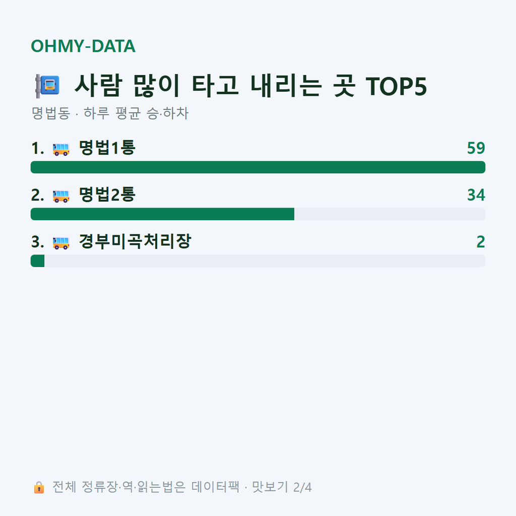 명법동 맛보기