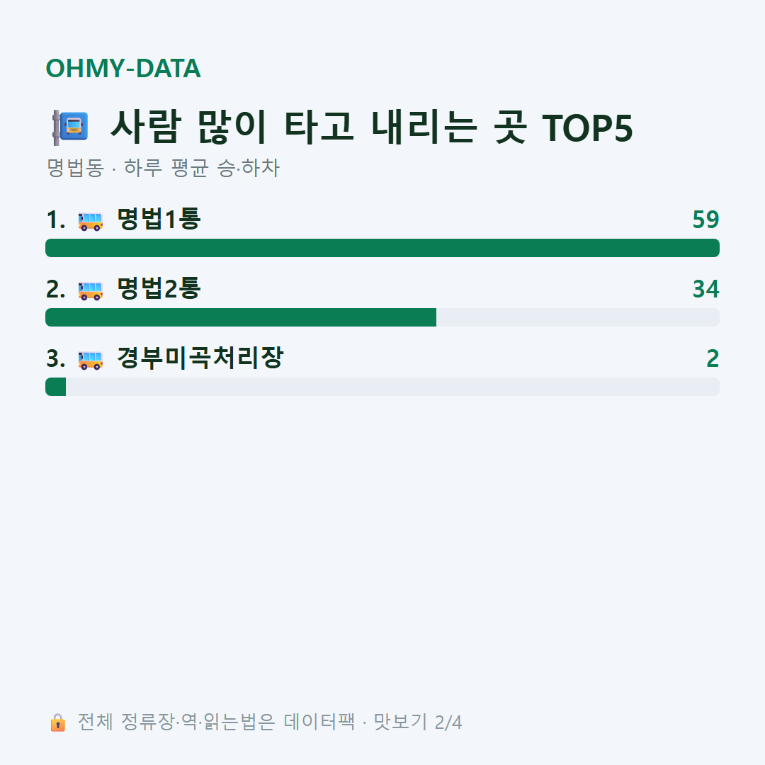 명법동 맛보기