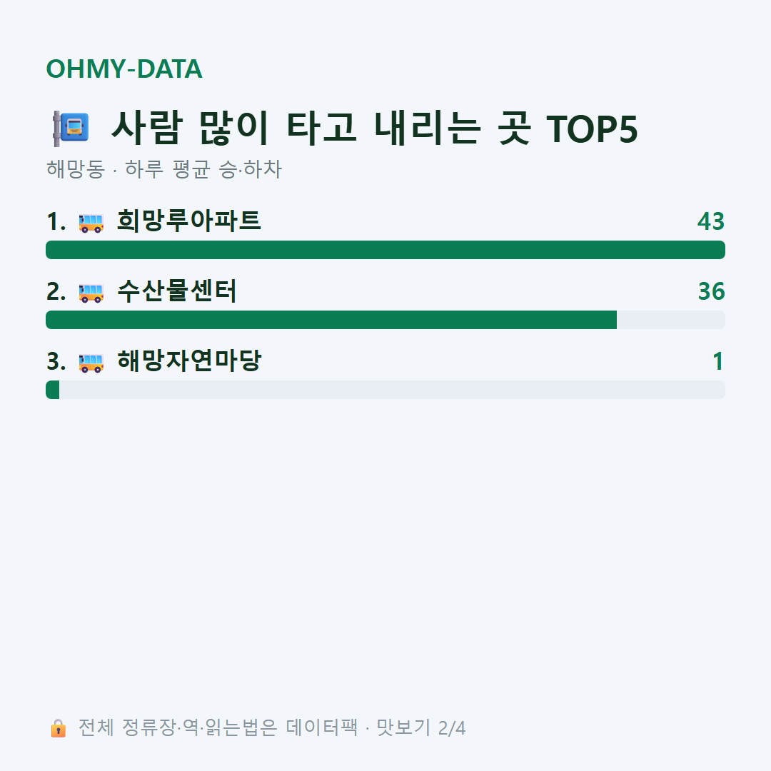 해망동 맛보기