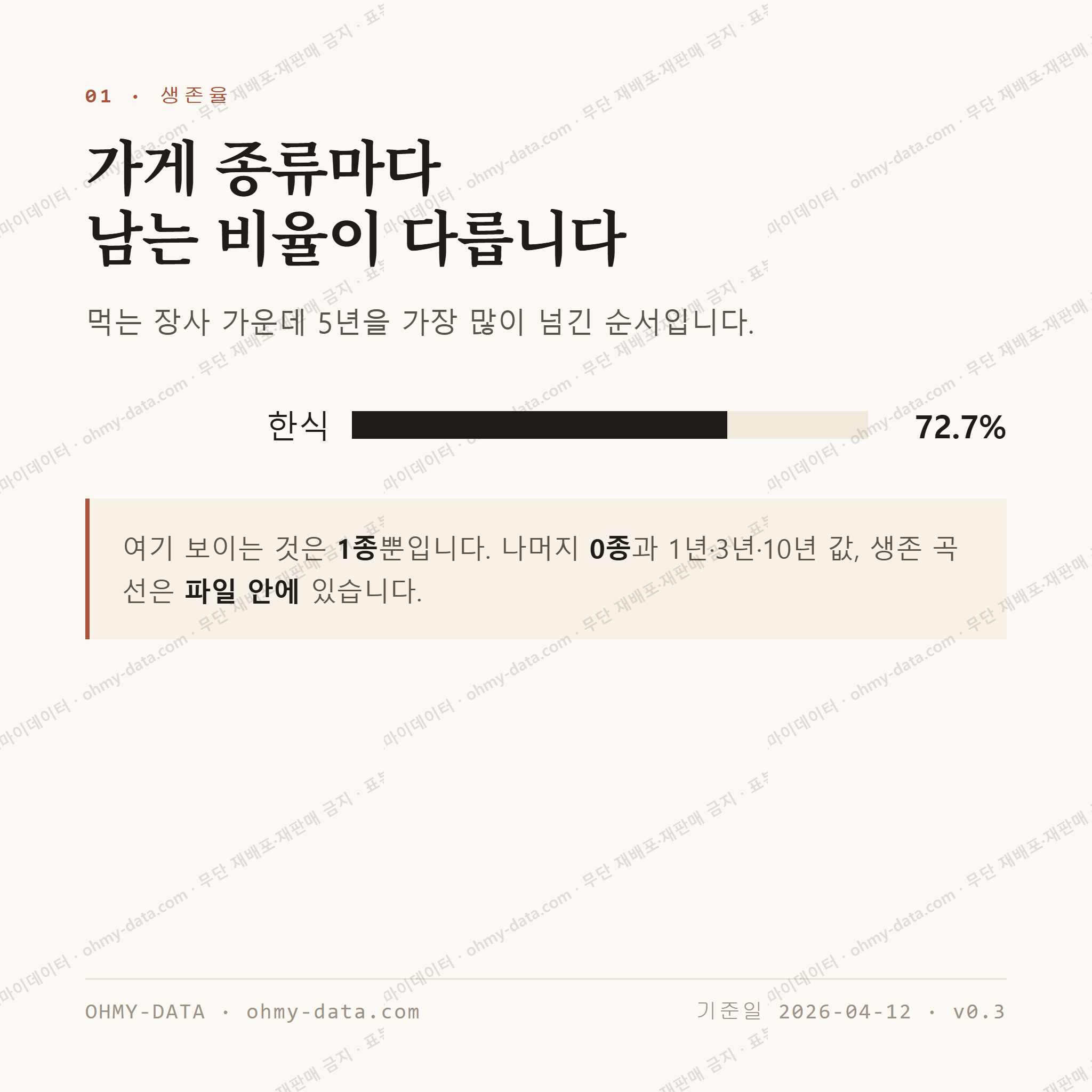 의신면 맛보기 2