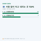 신평동 맛보기