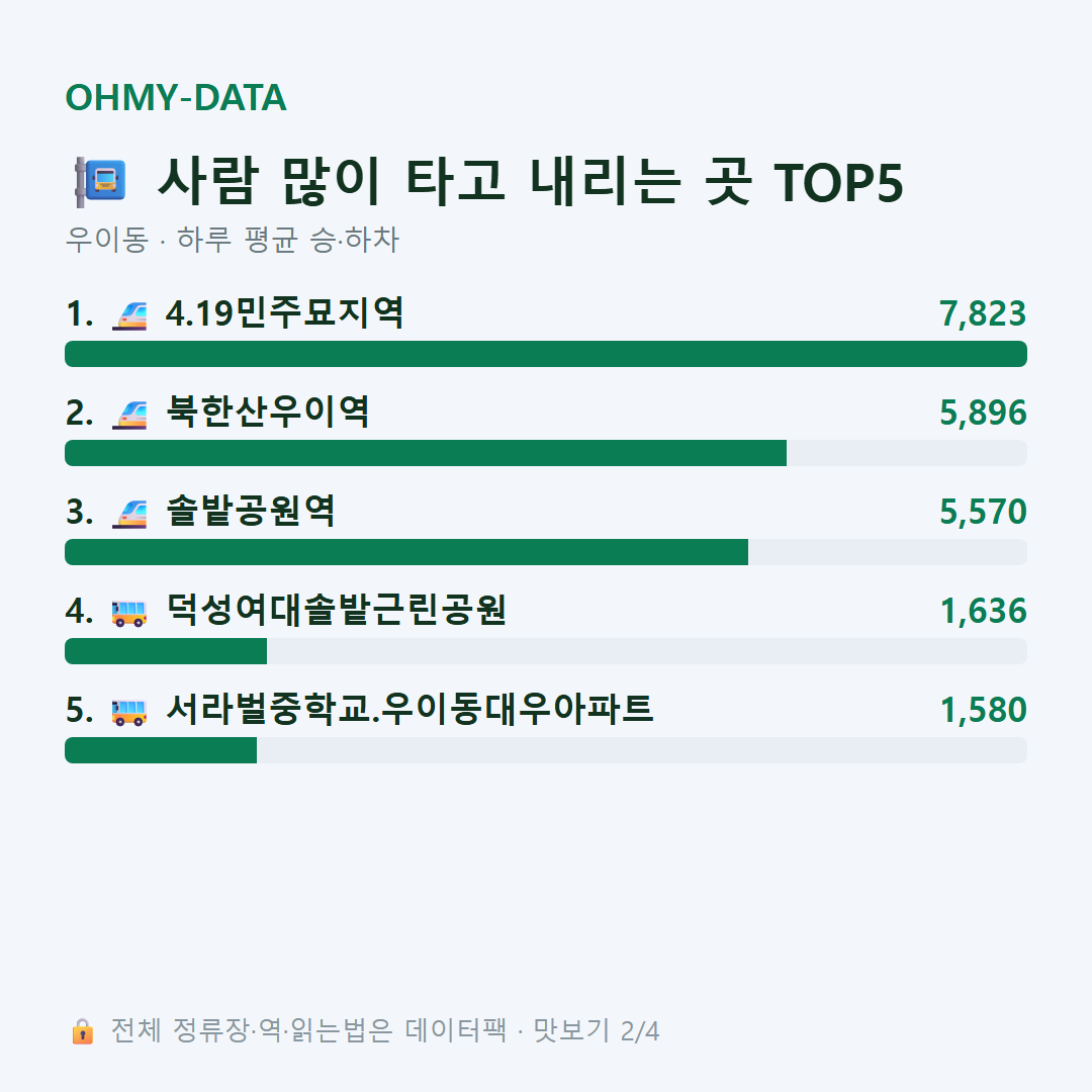 우이동 맛보기
