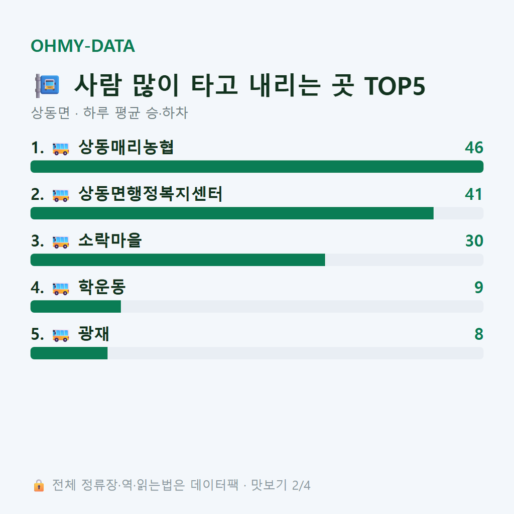 상동면 맛보기
