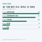 상동면 맛보기