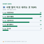 성연면 맛보기