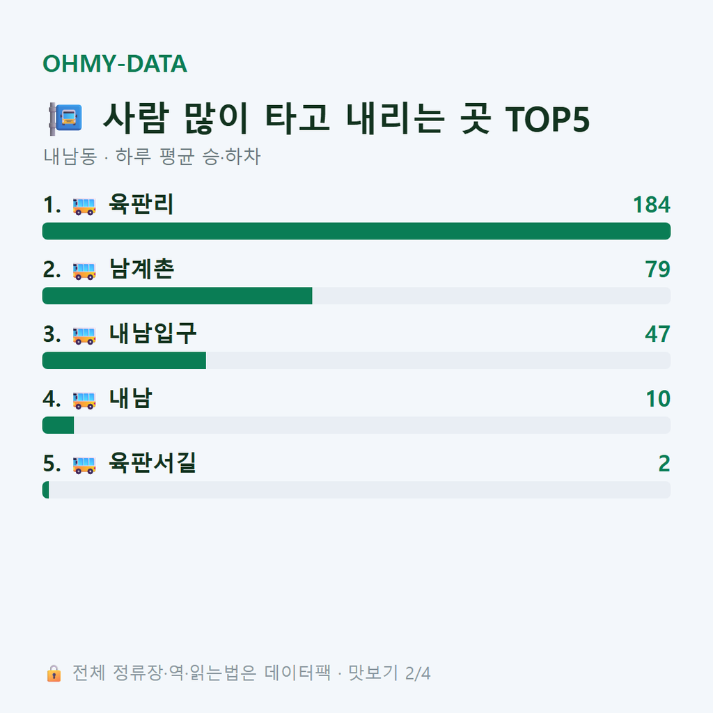 내남동 맛보기