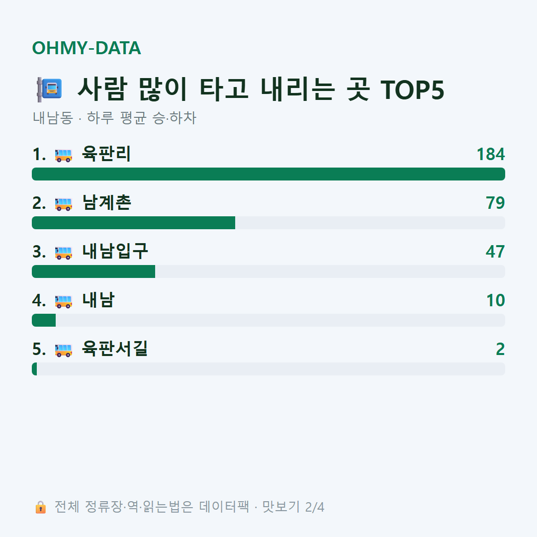 내남동 맛보기