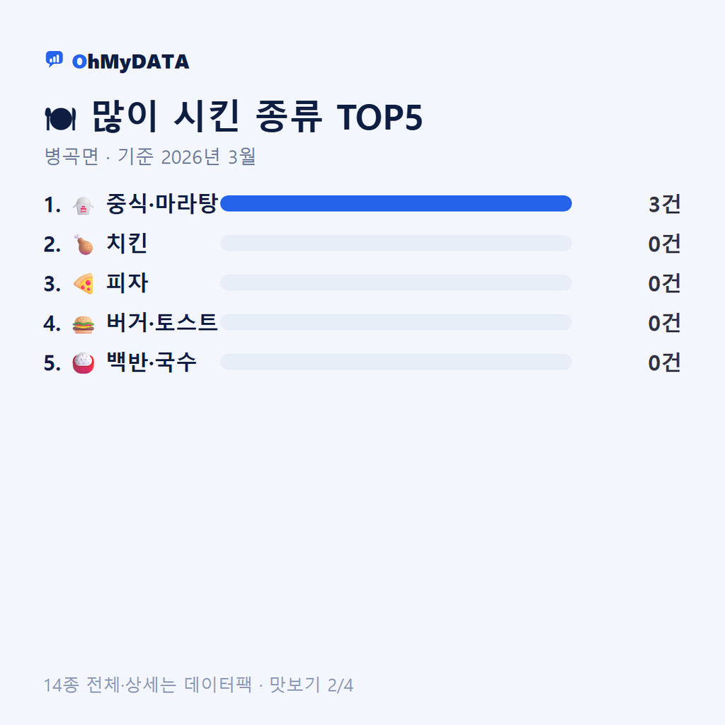 병곡면 맛보기 2/4