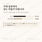 삼성동 맛보기 2