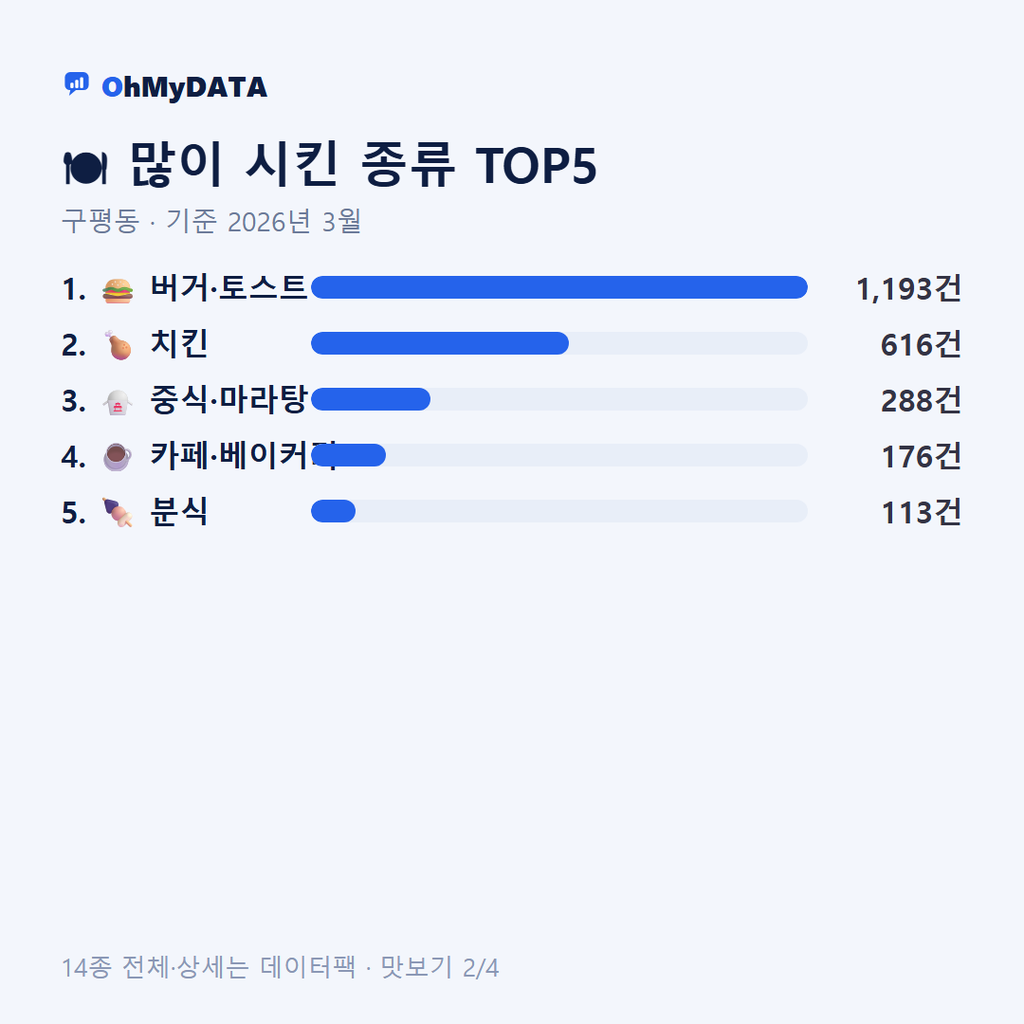 구평동 맛보기 2/4
