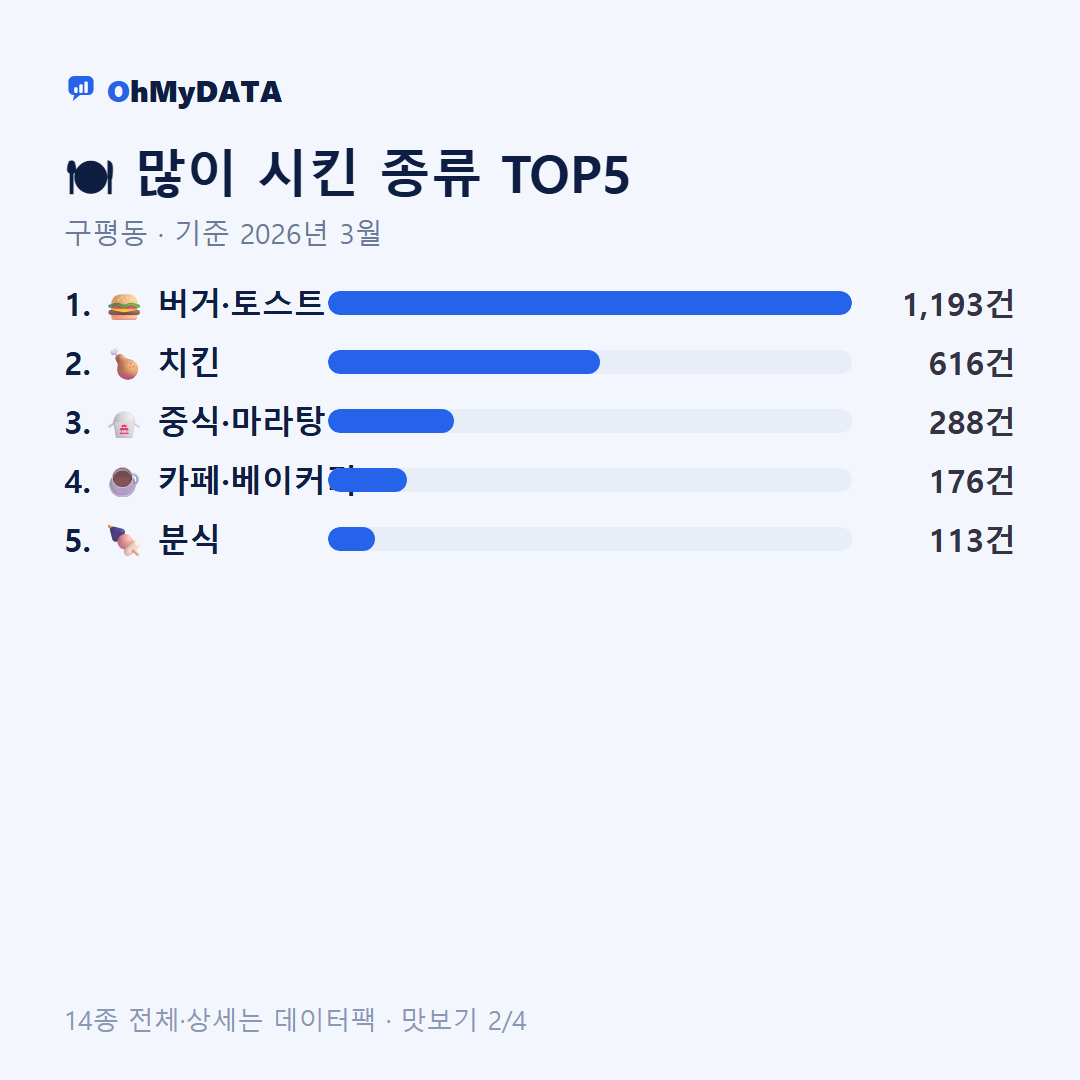 구평동 맛보기 2/4
