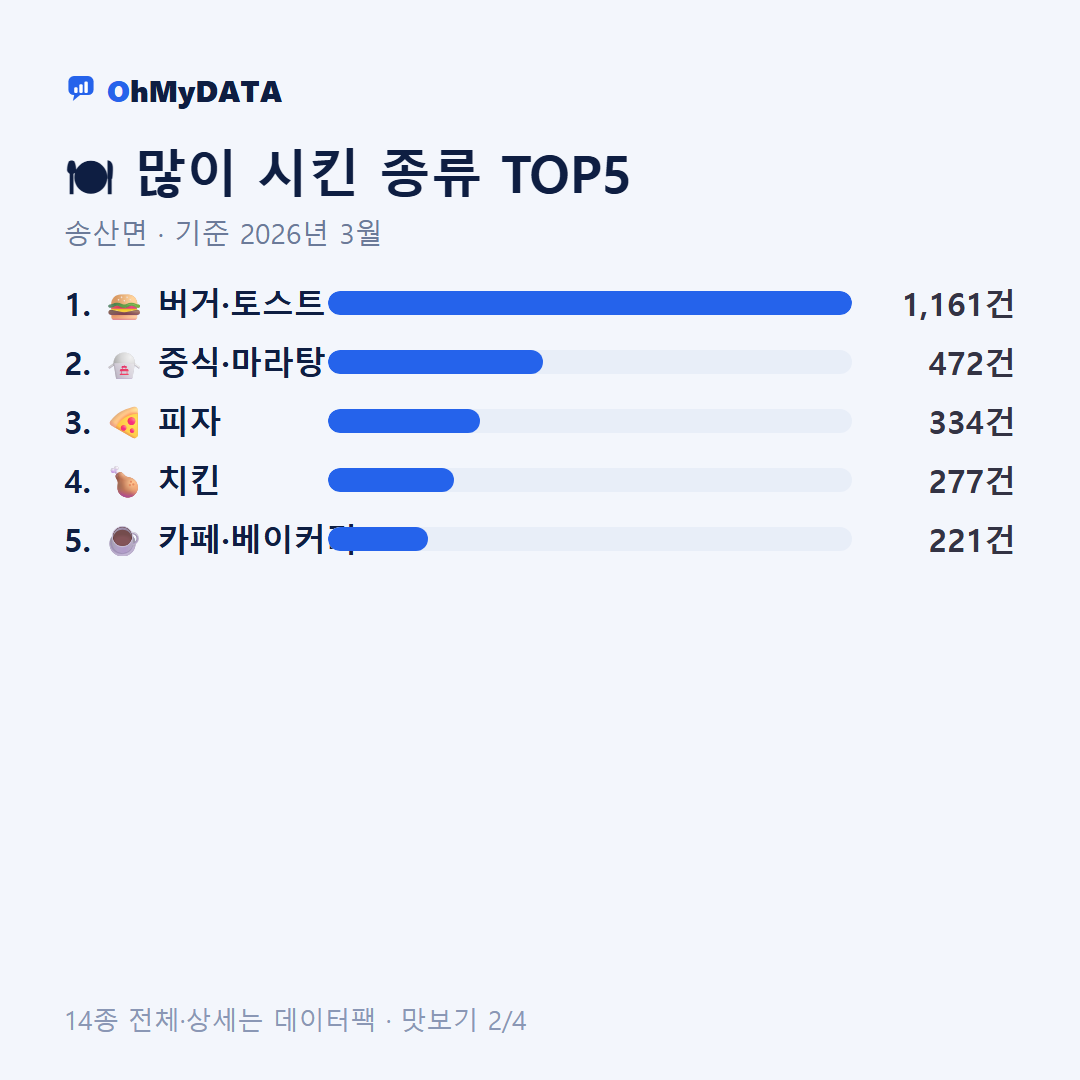 송산면 맛보기 2/4